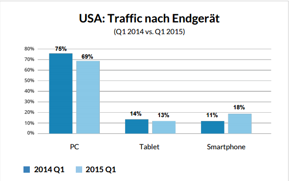 USA-Marktplatz-Traffic