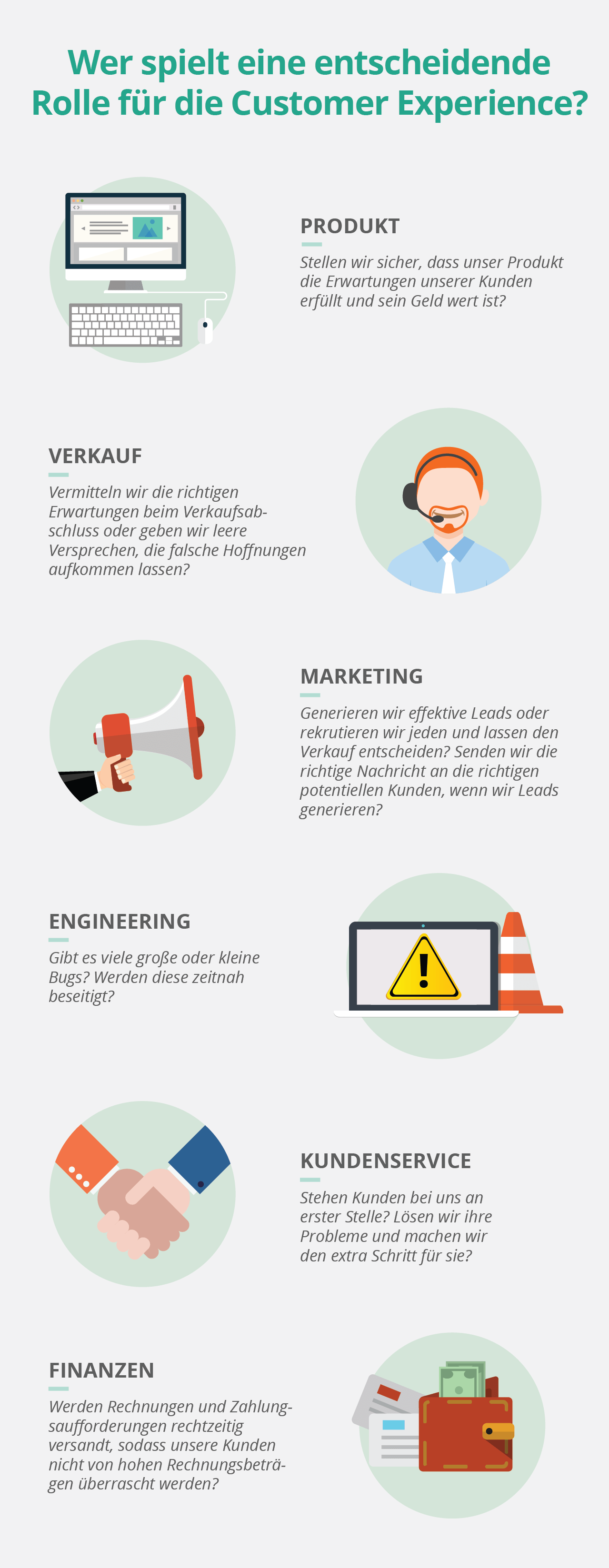 Customer-Experience-Rolle-Infografik
