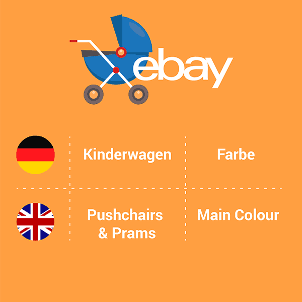 ebay-ecommerce-kategorie