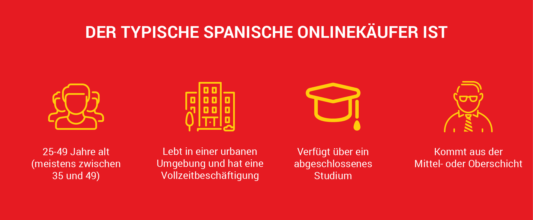 der-typische-spanische-onlinekaufer