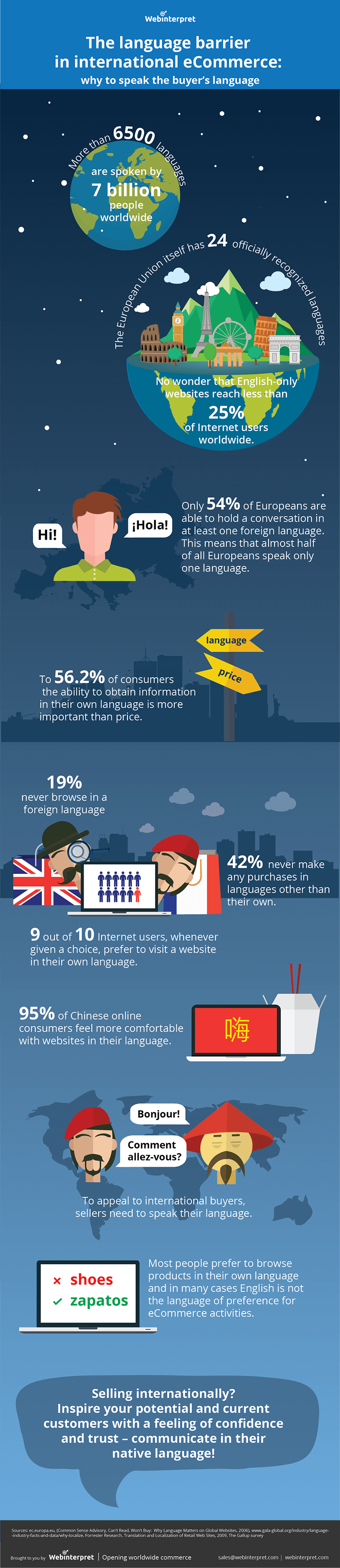 language-barrier-international-ecommerce