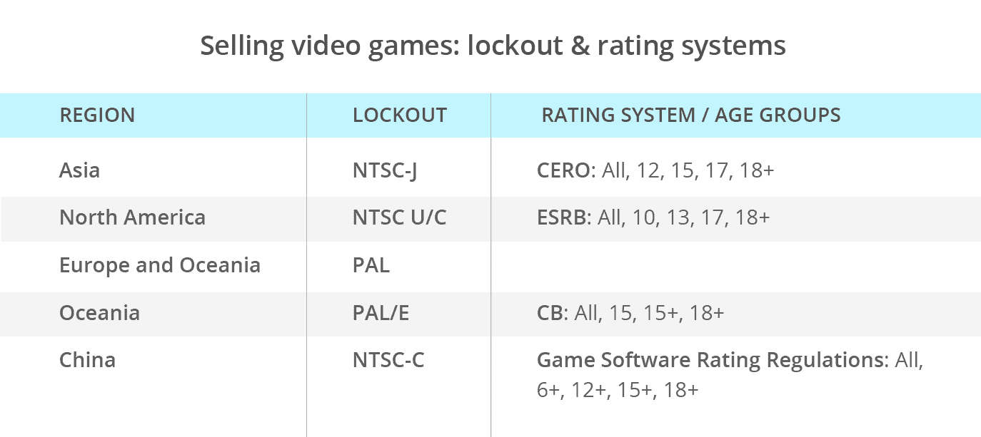 selling_videogames_online_lockout_rating_system