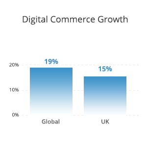 digital-ecommerce-growth_uk