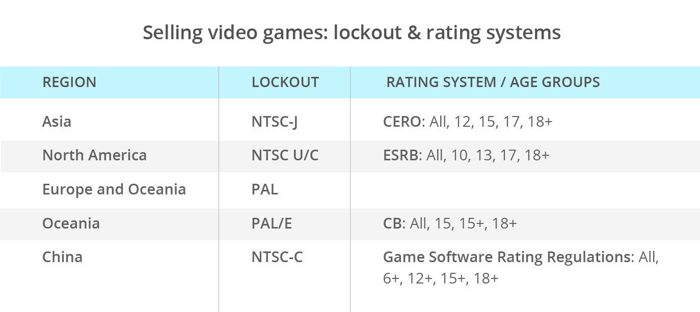 selling_videogames_online_lockout_rating_system