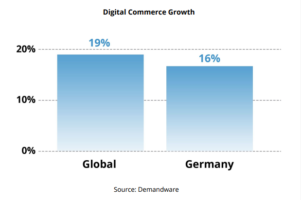 digital-commerce-growth-germany