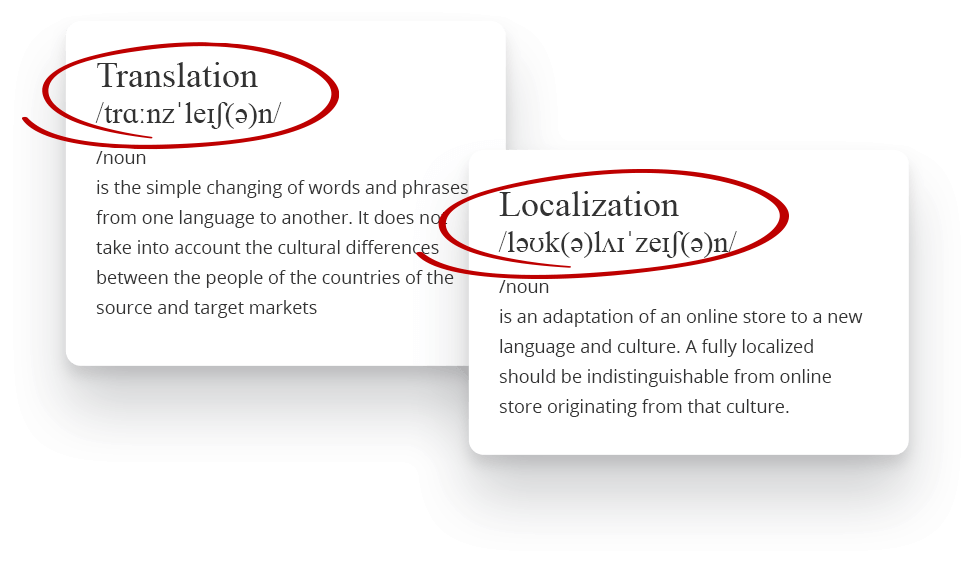 Ecommerce translation & localization