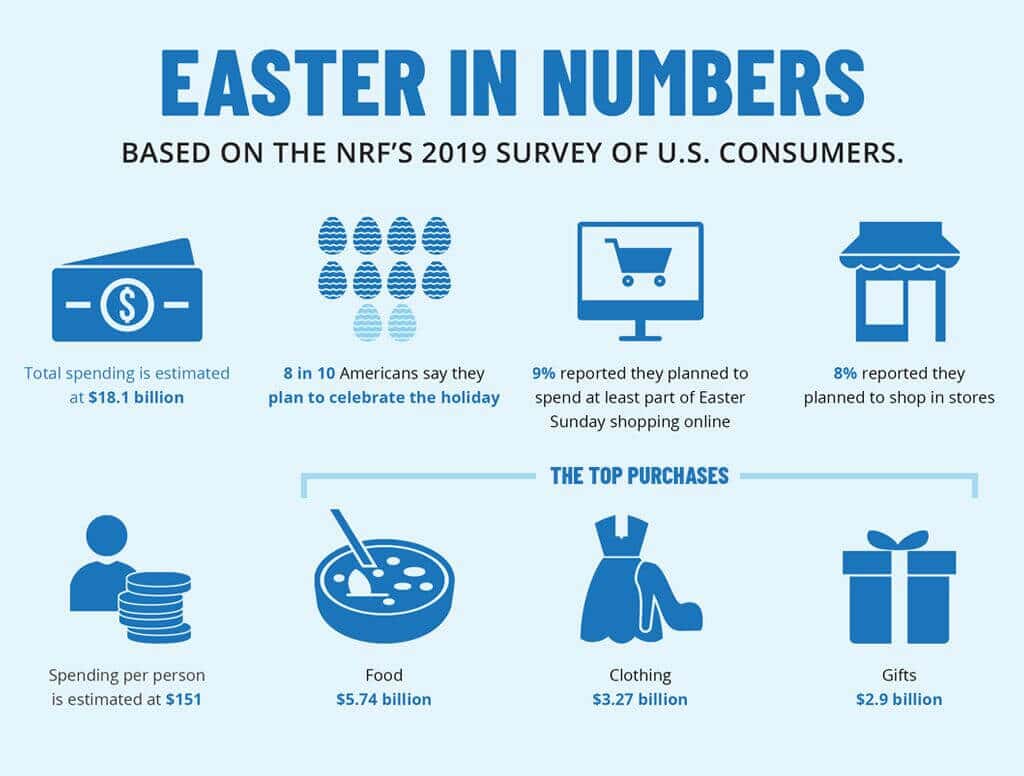 ecommerce-easter-stats
