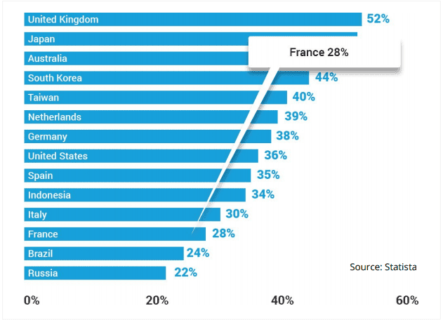 mobile-share-ecommerce-france