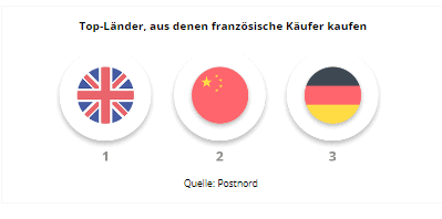 frankreich-ecommerce-top-lander