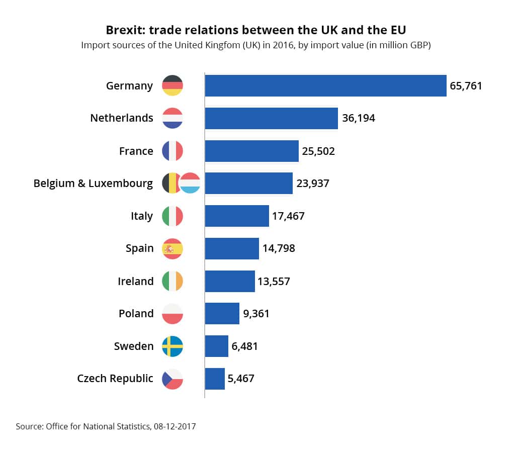 Brexit-trade-relations-UK-EU