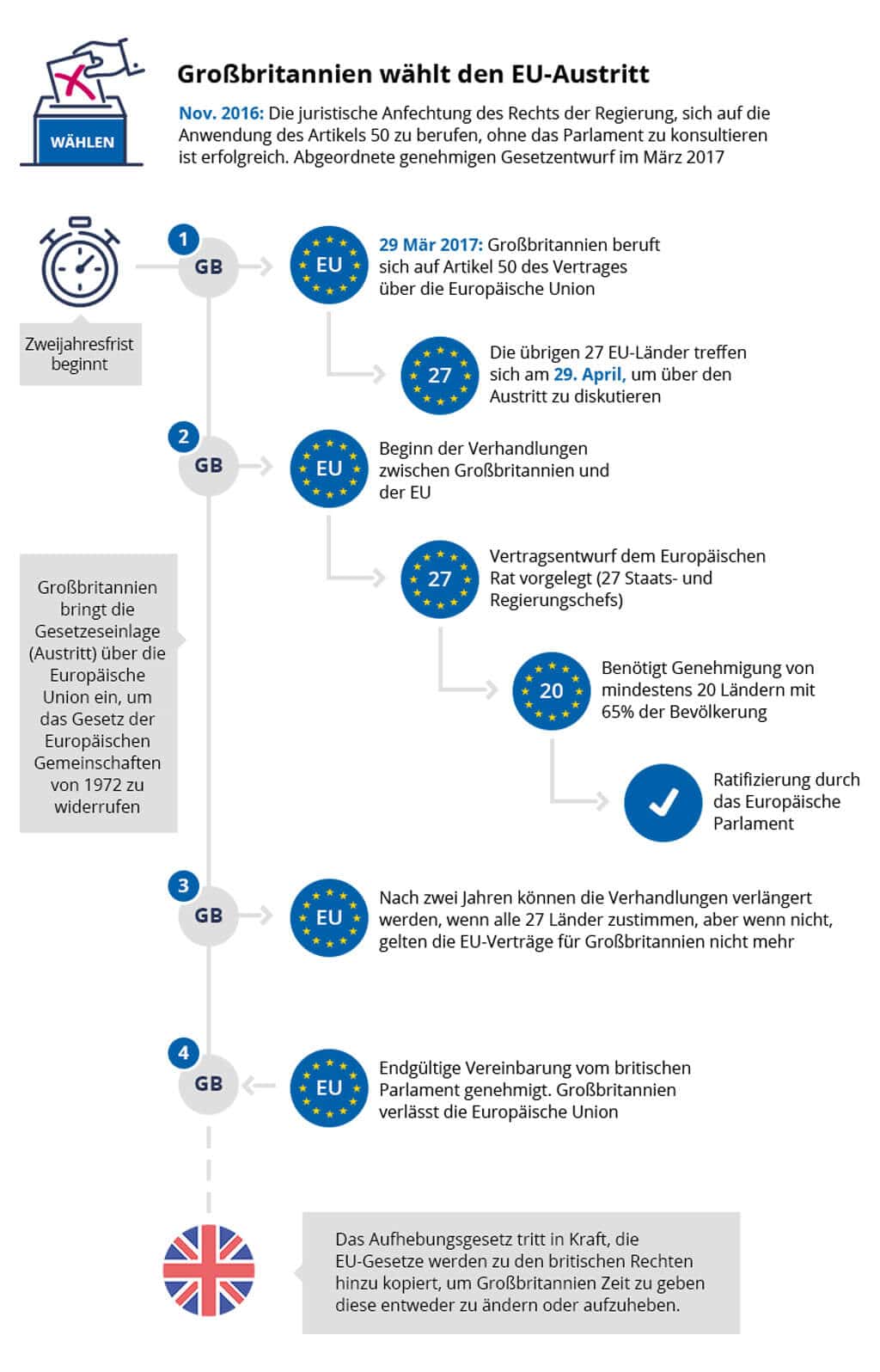 brexit-schritte-ecommerce-uk