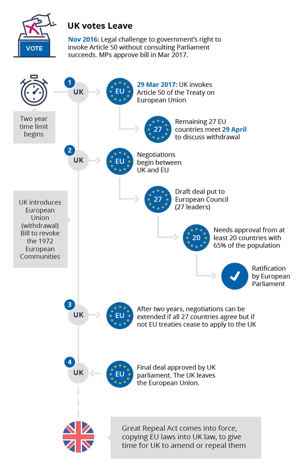 brexit-uk-leave-steps
