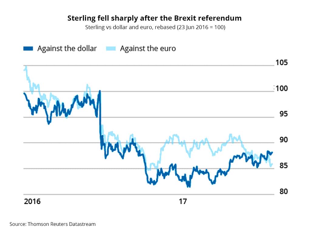 value-pound-brexit