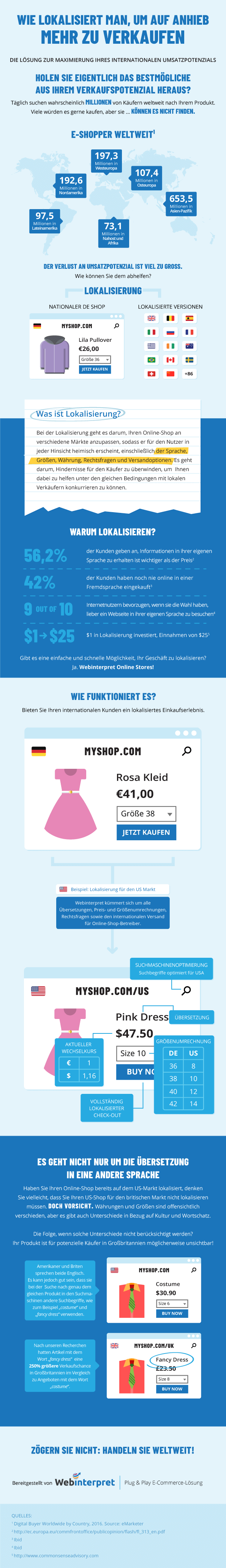 eBay-Tools: E-Commerce Lokalisierung eBay-Tools: E-Commerce Lokalisierung