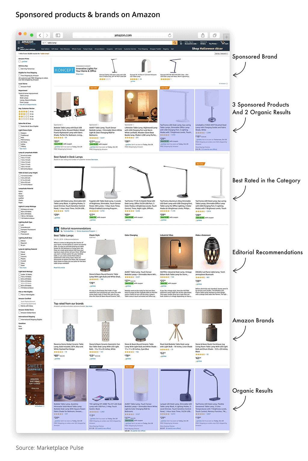 Amazon Sponsored Products