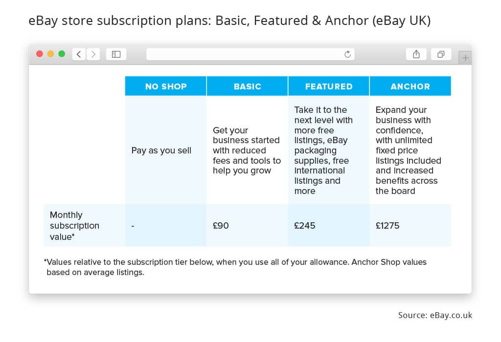 eBay subscription plans UK