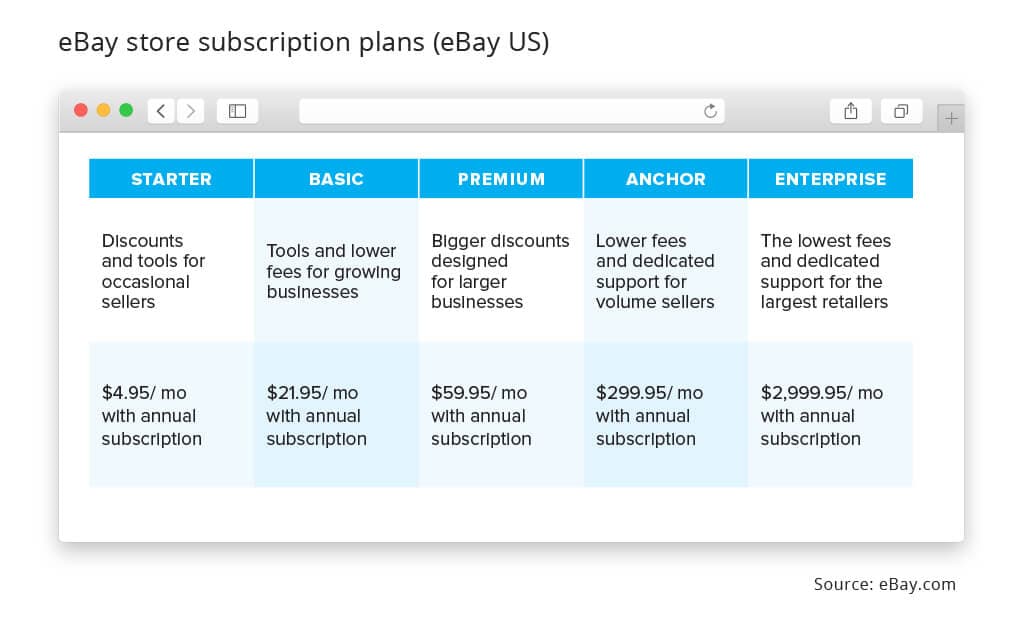 eBay subscription plans: USA