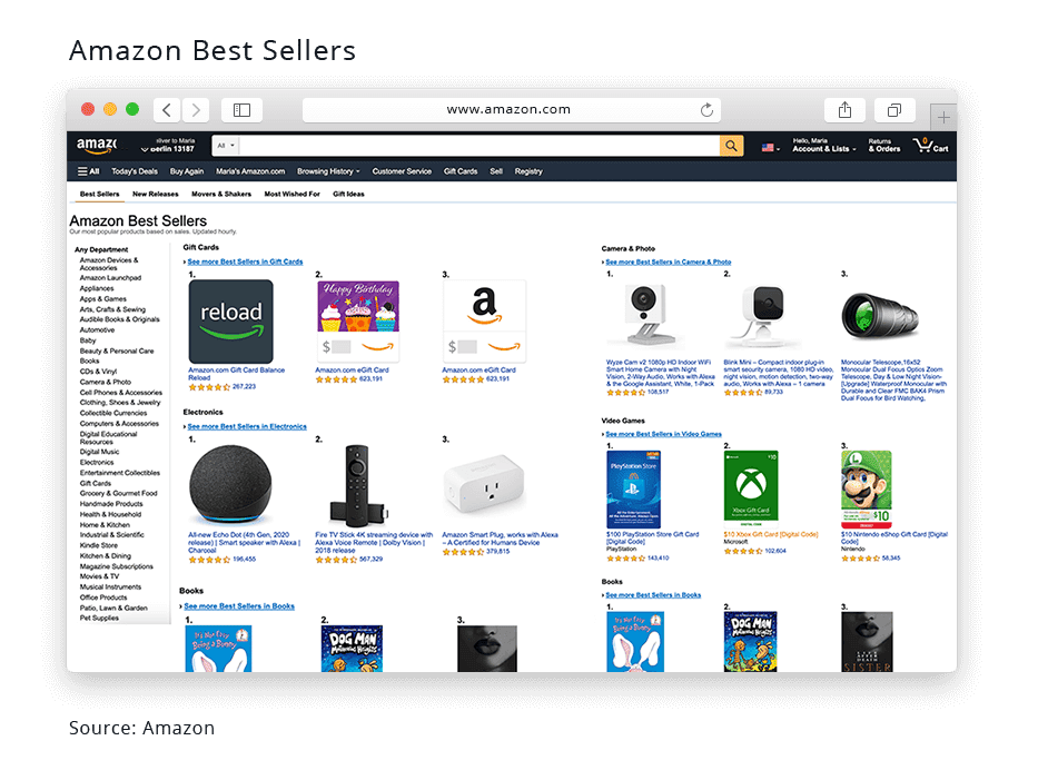 Amazon Best Sellers: from Amazon