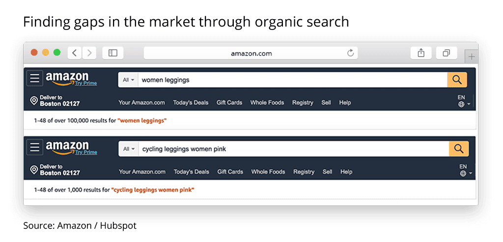 What to sell on Amazon: organic search