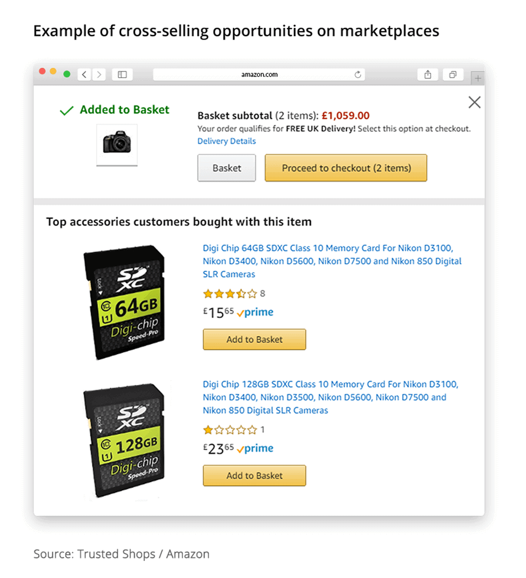 Cross selling on marketplaces