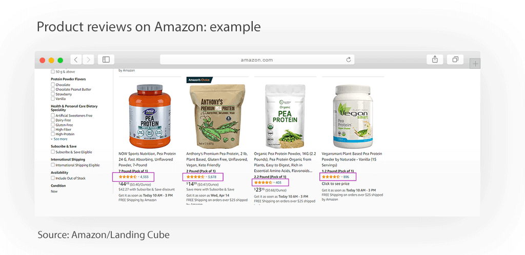 Sell on Amazon: product reviews on Amazon