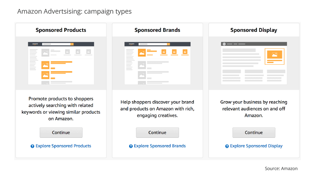 Amazon Advertising: campaign types